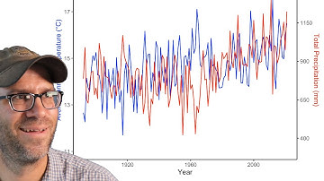 Visualizing correlation with double y-axes using the ggplot2 R package (CC235)
