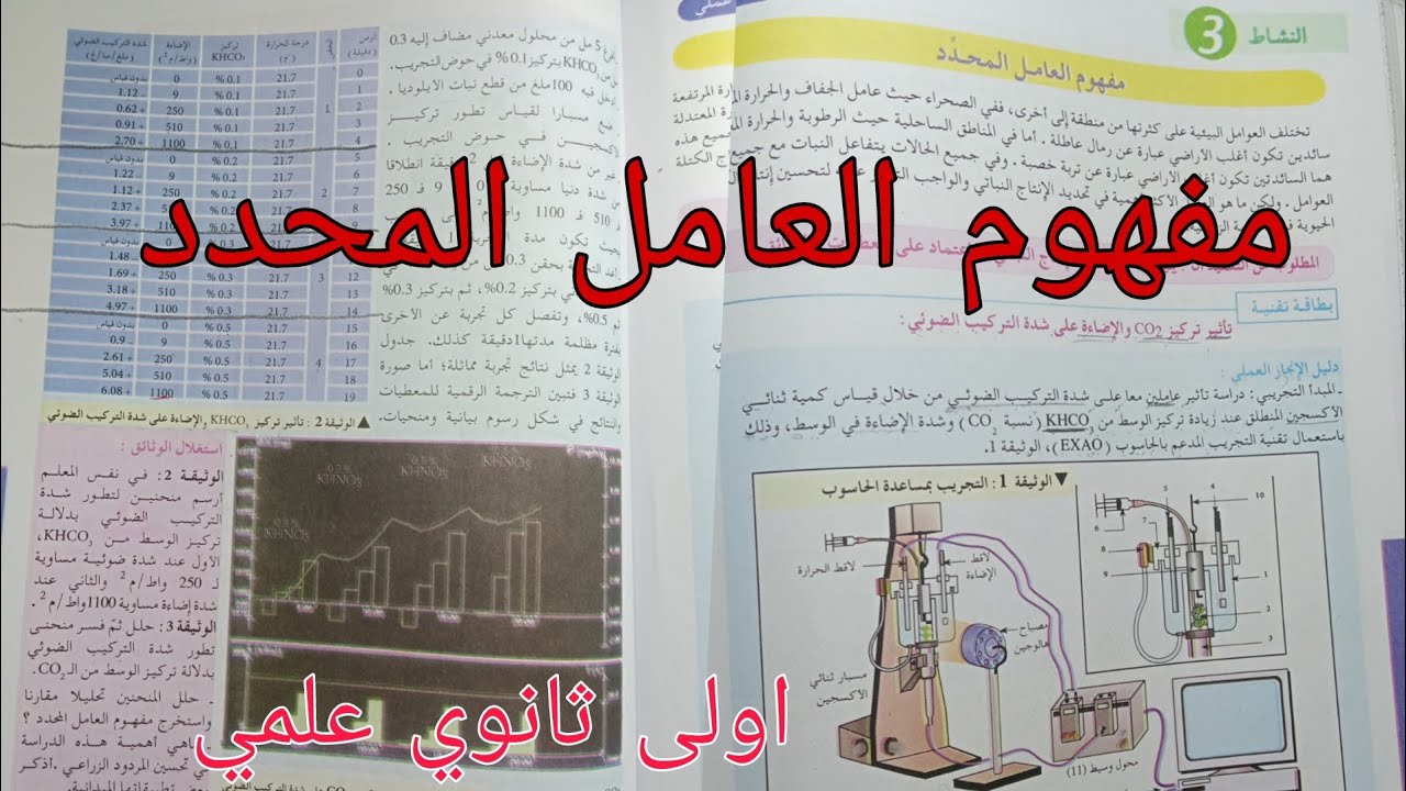 مفهوم العامل المحدد/علوم طبيعية اولى ثانوي علمي