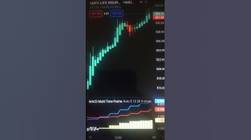 trading view free indicator macd multi time frame#shorts