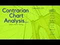 Contrarian Chart Analysis  Stock Market Swing Trading