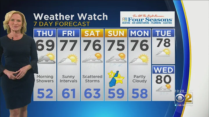 CBS 2 Weather Watch 10 p.m. 6-12-19