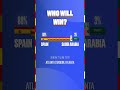 SPAIN - SAUDI ARABIA | Match Preview &amp; Analysis – World Cup 2026