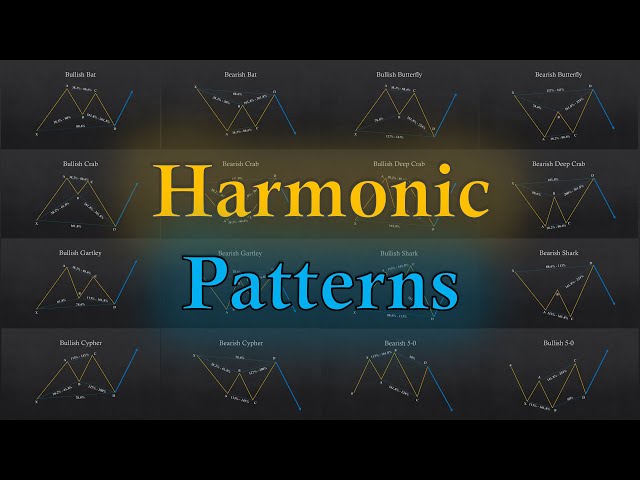 The ULTIMATE Beginner's Guide to HARMONIC PATTERNS class=