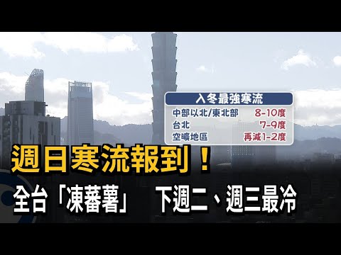 入冬以來「最強寒流」週日報到 台北低溫下探7～9度－民視新聞