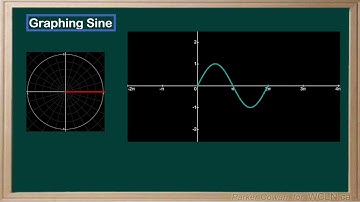 WCLN - Math - Graphing Sine