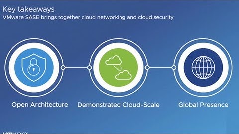 VMware Secure Access Demo