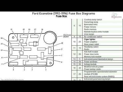 Ford Econoline (1992-1996) Fuse Box Diagrams