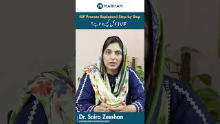 What Is Ivf Process Ivf Process Kya Hota Hai Ivf Kin Ko Karwana Chahye ?