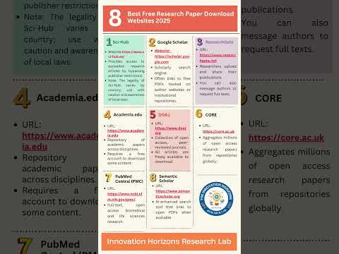 Best Free Research