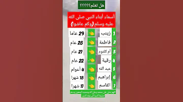 أسماء أبناء النبي صلى الله عليه وسلم وكم عاشوا هل تعلم 