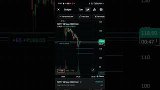 Sirf 60 sec mein scalping strategy! ⏱️Miss mat karna next trade #trading #shorts #investing