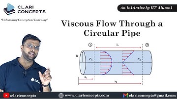 Viscous Flow Through a Circular Pipe (Hindi)