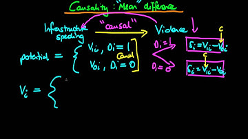 56 - Causation in econometrics - a simple comparison of group means