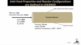 Simulation of Steam Methane Reforming on ANSYS - CHEMKIN