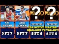PBA SMALLEST TO TALLEST ACTIVE PBA PLAYERS THIS PBA 50TH SEASON | PBA UPDATES