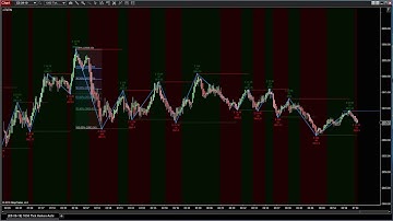 Ultimate ZigZag (What To Look For + Configuration)