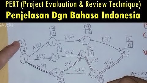 Cara Mengerjakan Soal Tentang PERT (Project Evaluation & Review Technique)