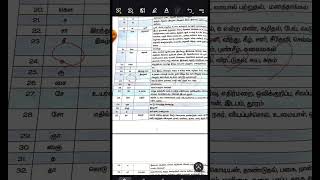 Tnpsc tamil ilakanam shortcutsl ஓர் எழுத்து ஒரு மொழி shortcuts l #group4 l#tnpsc