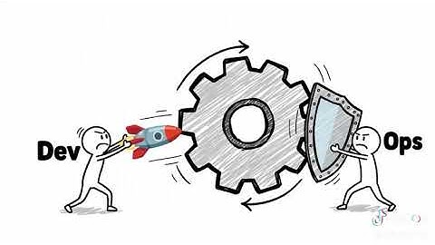 ¿Qué es DevOps? Explicación clara y rápida (para principiantes)