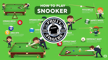 How to play Snooker? Rules of the game. #bca #billiards #howto
