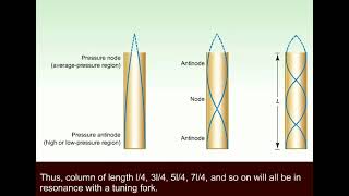 Standing Waves 11