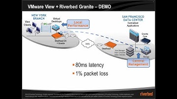 Riverbed Granite and VMware View (VDI) Demo Video