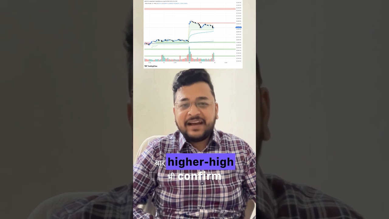 Nifty 50 Market Update | 18 Aug 2025
