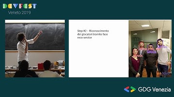 Ennova Research - #DevFestVeneto19 event - linear regression with Google BigQuery ML