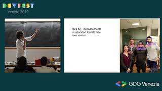 Ennova Research - #DevFestVeneto19 event - linear regression with Google BigQuery ML