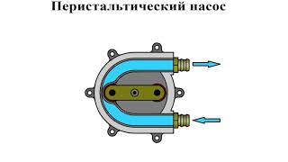 Насос перистальтический, как работает.