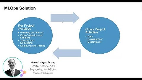 Bringing ML Pipelines to Production - Challenges & Solutions - MLOPs Live #1 - With S&P Global
