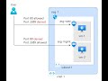 Azure Networking—Network Traffic control using NSG and ASG - Part 2