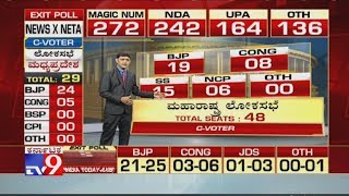 Exit Poll Results 2019 Live: C Voter Prediction on Maharashtra, BJP-19, Cong-08, & SS-15