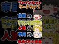 ブレインロットワードウルフ⑦ #shorts #フォートナイト #ゆっくり実況 #fortnite #ブレインロット #ワードウルフ