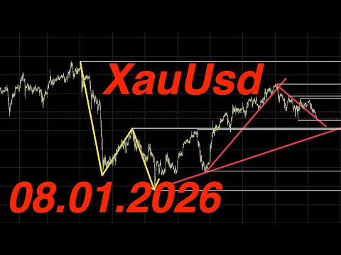 How To Trade Gold Properly Understanding Support And Resistance Levels 