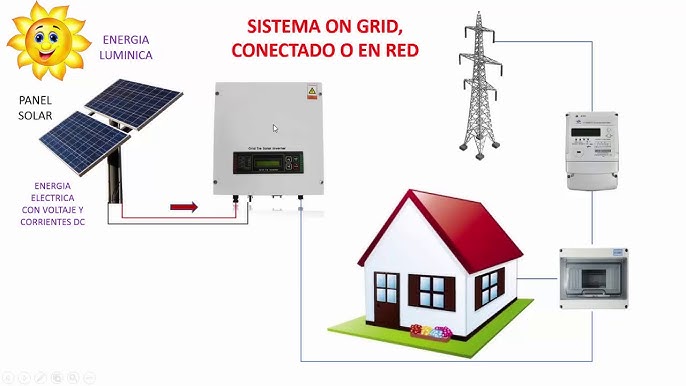 Suyo Regularidad mano ☀️ Solar Energy - ON GRID Systems - Introduction - YouTube