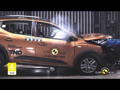 Dacia Sandero/Logan im