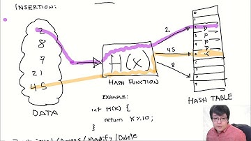 CS 302 1001-1003 Data Structures: Spring 2020 Week 10 Day 2 Livestream