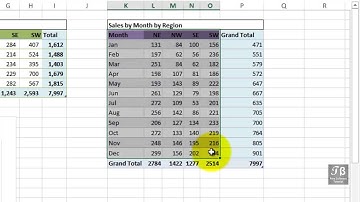 Exploring Various Chart Types    Excel 2013 Beginners Tutorial