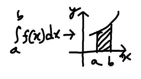 Geometrical meaning of definite integral | Class 12 maths