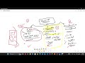 [23] AutoMapper in Action | ASP.NET Core Real-World Example