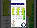 How I Mastered Excel Wraprows to Format Data in 60 Seconds #trick  #exceltips #exceltutorial