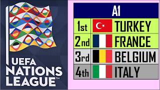 PRÉDICTIONS - Ligue des Nations de l'UEFA 2026