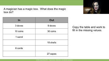 3rd Grade - Eureka Math TEKS Edition - Module 3, Lesson 3, Concept Development