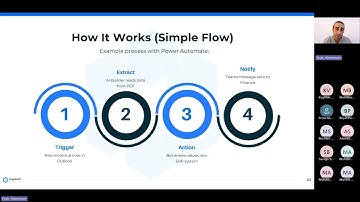 Robotic Process Automation (RPA) with Microsoft Power Platform