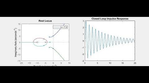 Root Locus Fundamentals - Visualizing the Root Locus