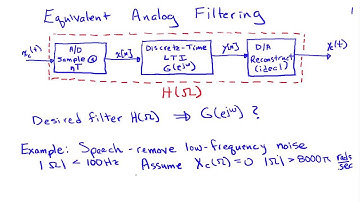 Equivalent Analog Filtering (c)