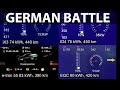 BMW iX3, VW ID4, Audi e-tron and MB EQC charging comparison