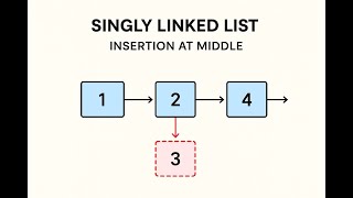 SINGLY LINK LIST MIDDLE INSERTION screenshot 2