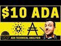🤑 $10 ADA 🤑 Cardano Price Prediction with Cheeky Crypto